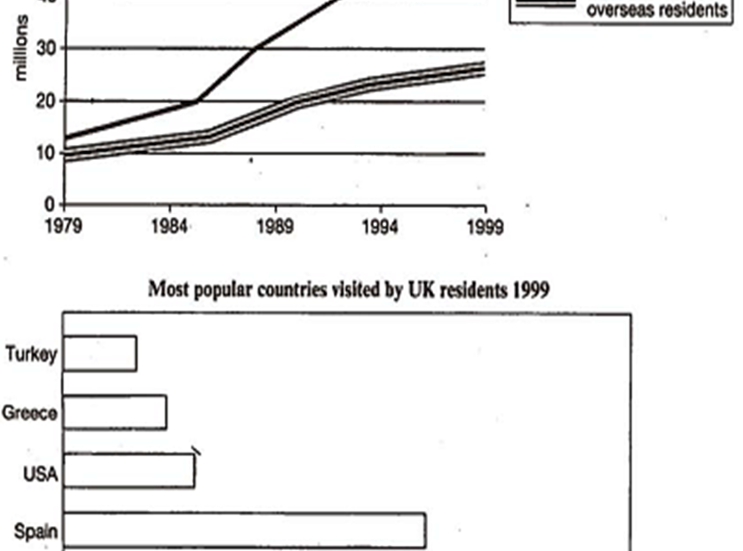 Travel to and from the UK