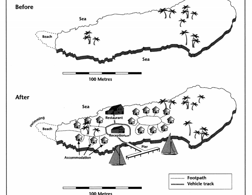 An island before and after the construction of some tourist facilities