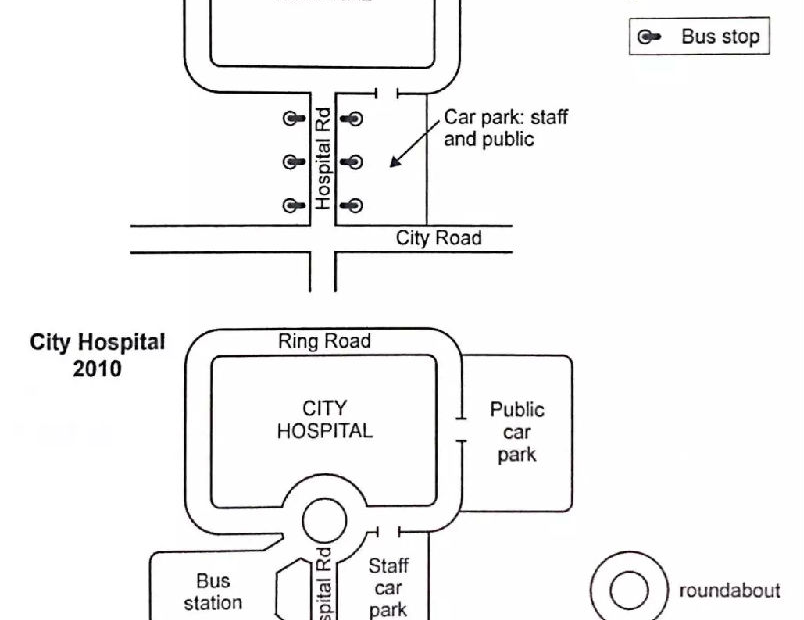Road access to a city hospital