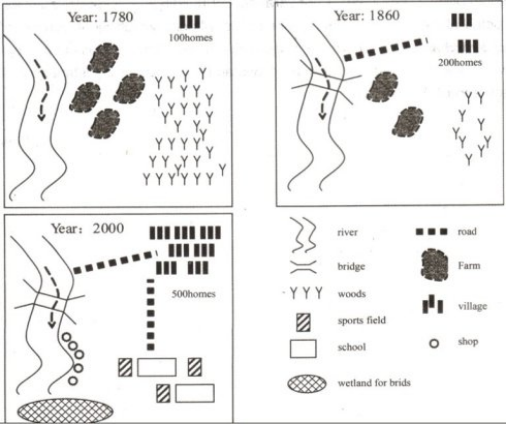 The development of the village of Kelsby
