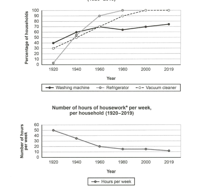 Ownership of electrical appliances
