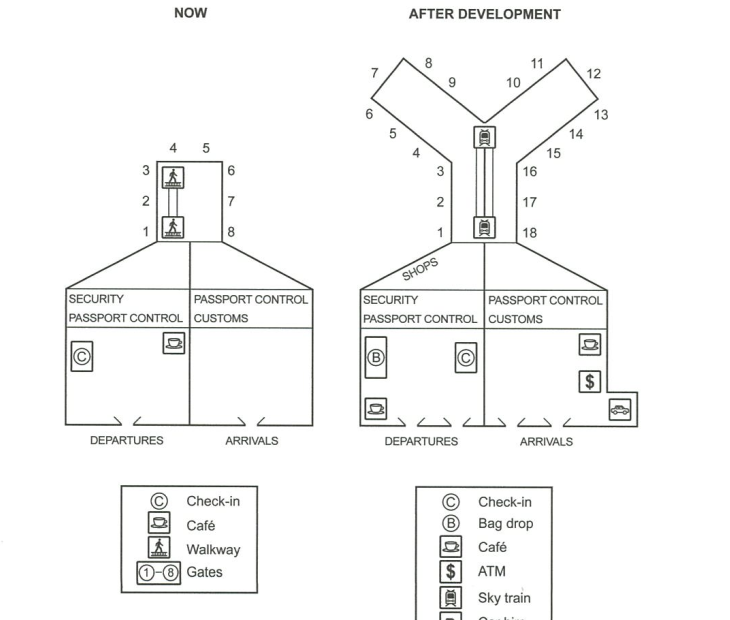 The site of an airport